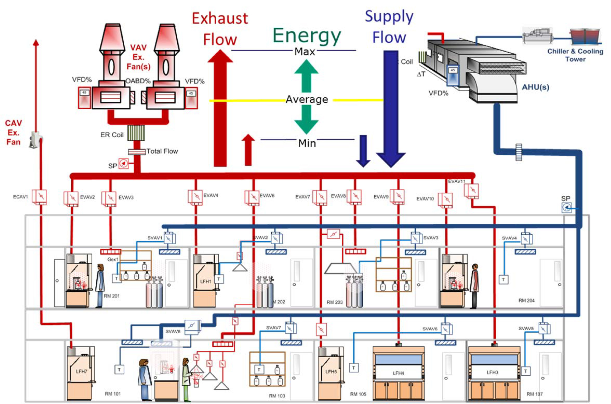 Lab systems diagram from SEFA’s Selection and Management of Exposure Control Devices in Laboratories Lab systems diagram from SEFA’s Selection and Management of Exposure Control Devices in Laboratories